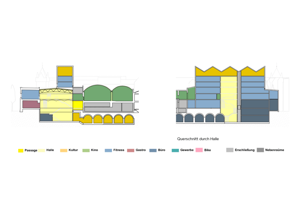 brauerei-schnitte-intro-projektentwicklung-berlin-box-planungsgesellschaft